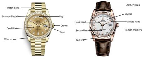 rolex watch parts names